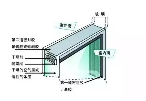 鋁合金門窗的中空玻璃為什么會結霧？