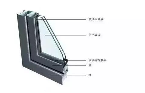 鋁合金門窗的中空玻璃為什么會結霧？