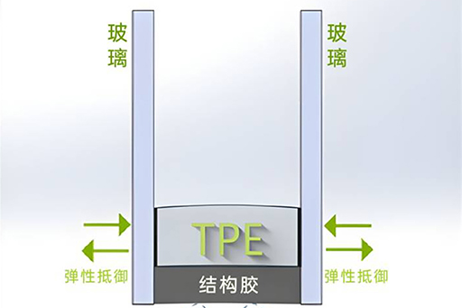 保溫隔熱，四季舒適 | 富軒全屋門窗TPE4SG超能中空玻璃都有哪些意想不到的“超能搭配”？